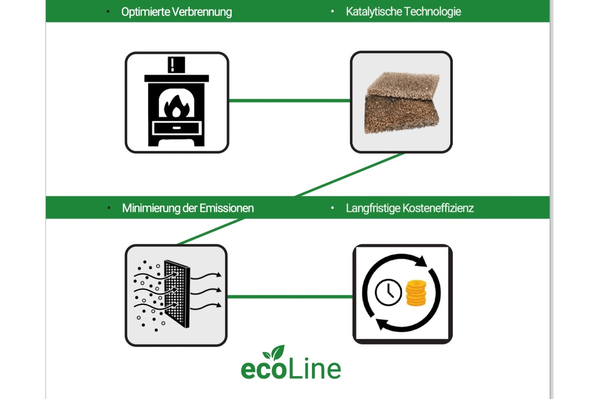 EcoLine von Lotus – Nachhaltige Heiztechnik für eine grünere Zukunft