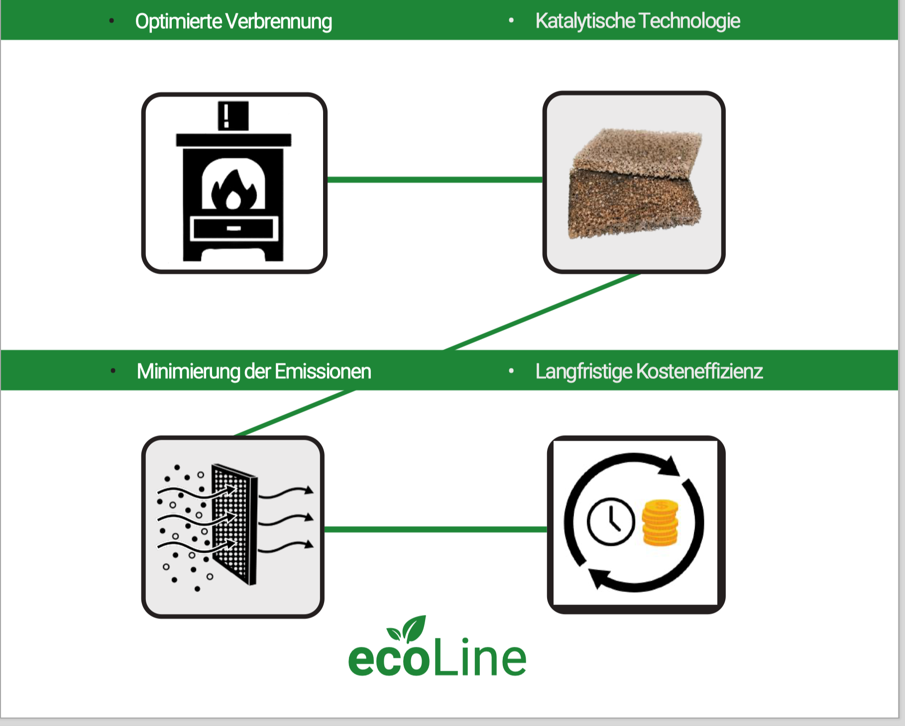 EcoLine von Lotus – der neue Weg in eine grünere Zukunft